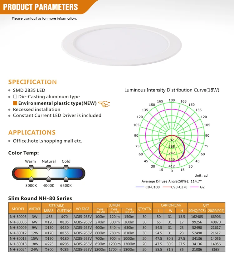 3w ultra thin small aluminium plastic thin led panel light