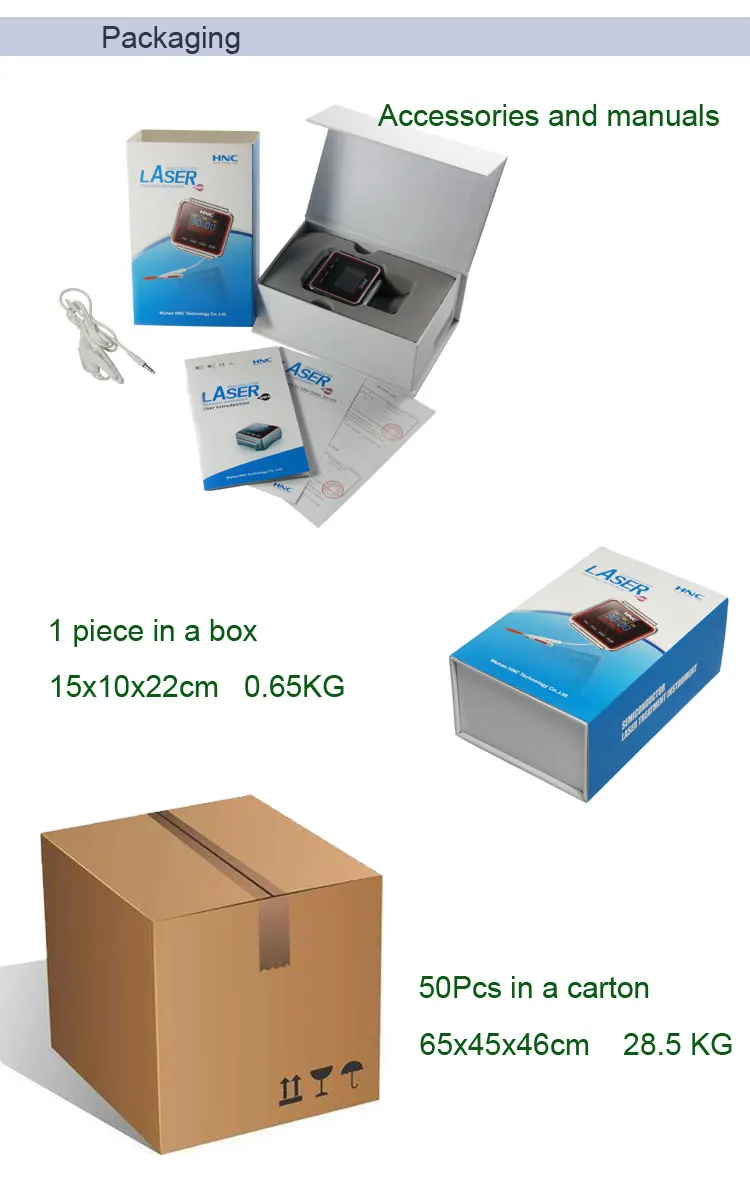Home Care Equipment Inc
