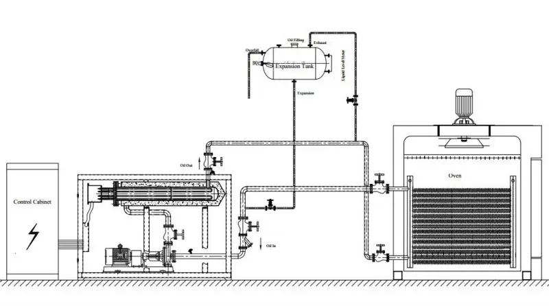 Схема печки для бассейна. Терморадиационное сушило. Drying Electrode+AWS A5.1. Oven Chemistry.