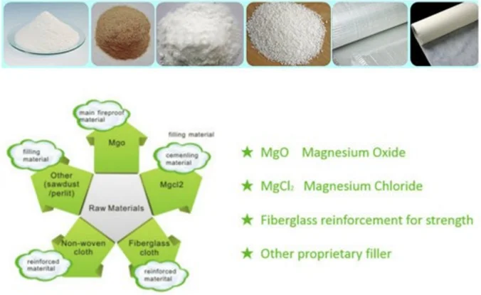 Mgo это. MGO многоразовая. Raw material магний смесь. MGO одноразовые. Набор MGO.