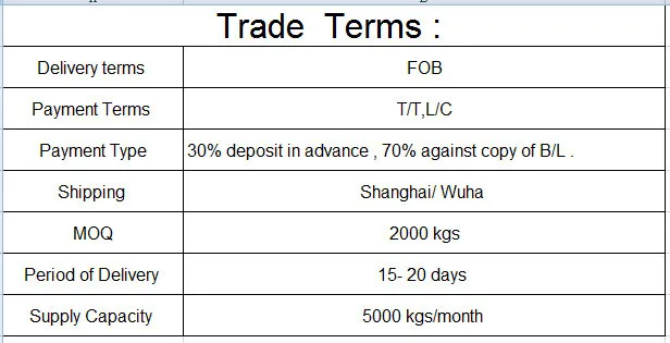 trade terms