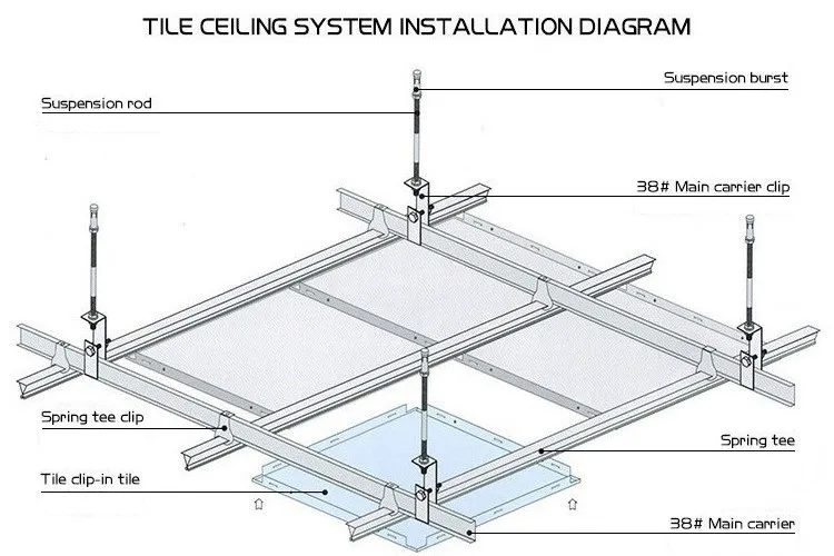 Soundproof Interior Decoration Perforated Ceiling Aluminum Panels - Buy ...