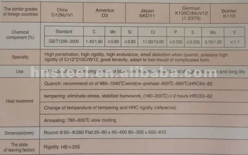 cold work die steel Cr12Mo1V1.jpg