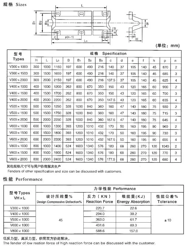 V Type Marine Extruded Rubber Fenders - Buy Rubber Fender,V Type Rubber ...