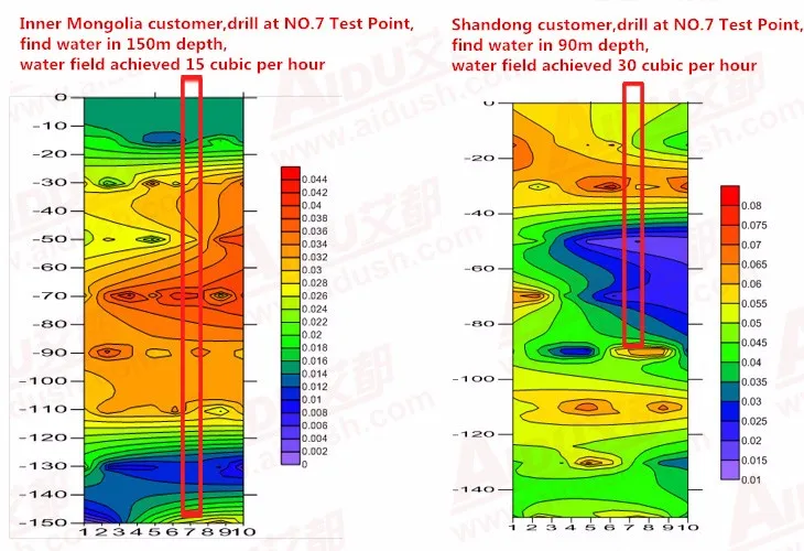 Shandong-Inner Mongolia effect diagram