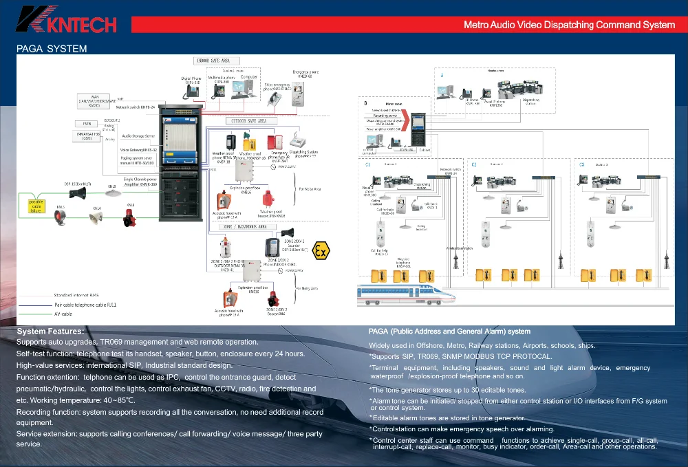 KNTECH SIP PCB Control Board - Durable & Versatile Solutions