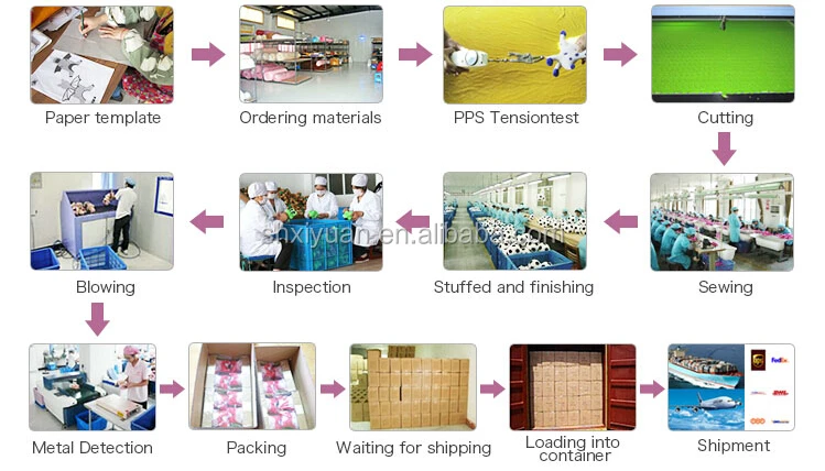 production process.jpg