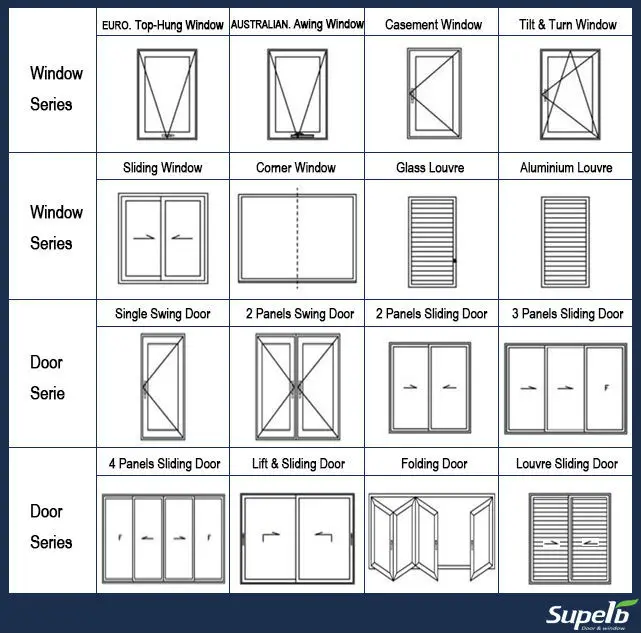 Door Opening Types & Make Sure Door Size And Sliding Rail Length