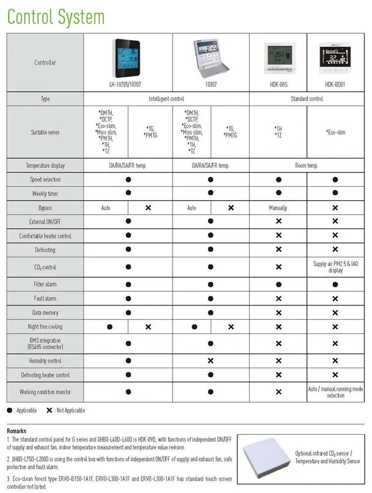 holtop air recuperator