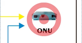 You are here onu