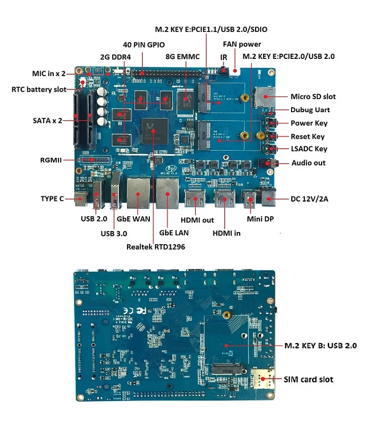 Realtek rtd1296 soc архитектура