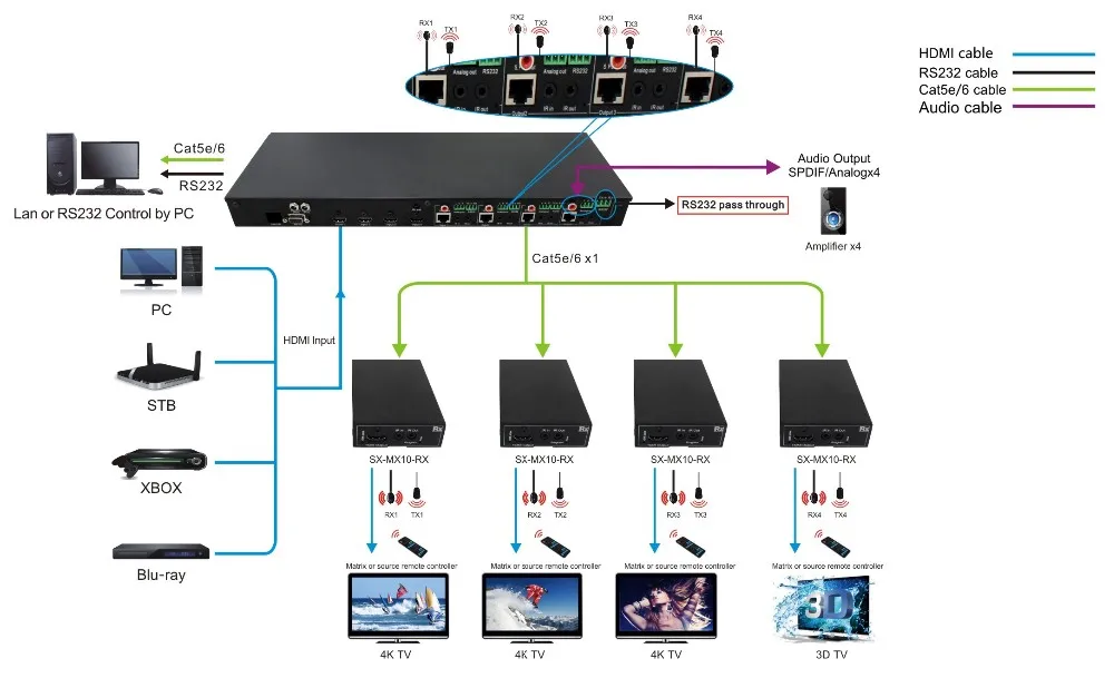 Схема ps4 hdmi