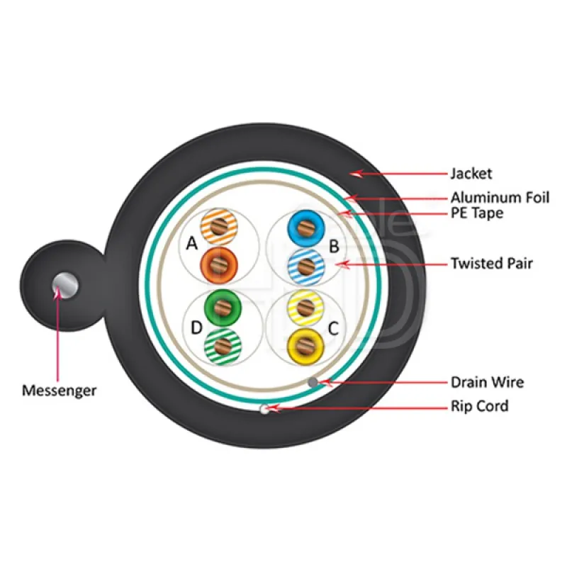 Outdoor Cat5e Ethernet Ftp Siamese Cable Uv Rated Self Supporting 305m ...