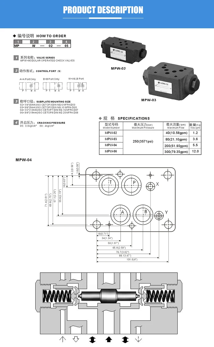 MPW04 Yuken type hydraulic one way directional control pressure check valve