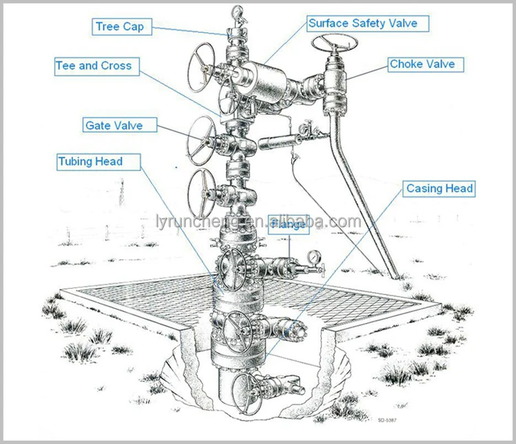 christmas tree valve