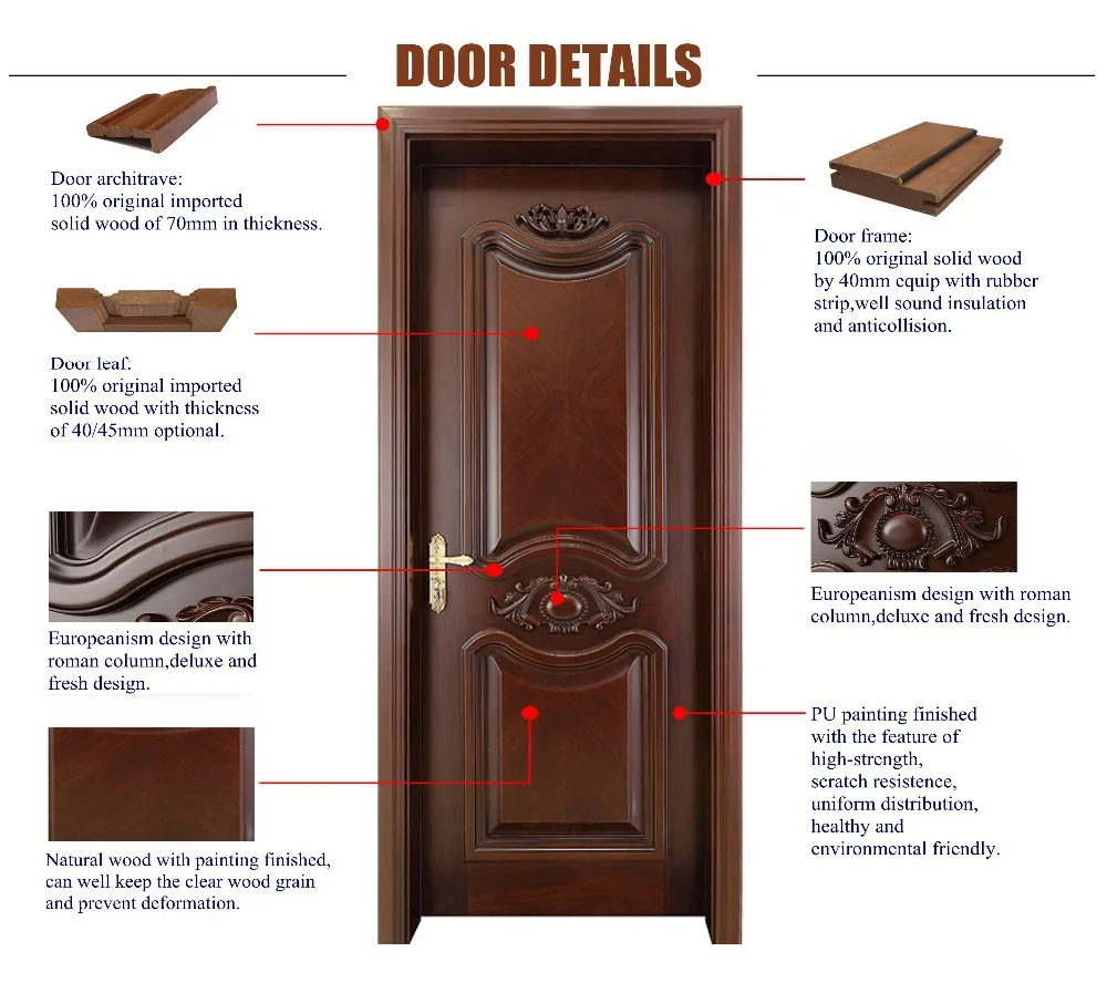 2017 Trending Custom Interior Plain Mahogany Prehung Solid Wood Doors