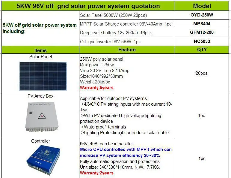 Sustainable Roof 5kw Whole House Off Grid Solar Power System With Ce Approved Buy Solar Power System250w Solar Panel For 1kw Solar System And