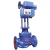China best price 2-Way Electric Control Valve