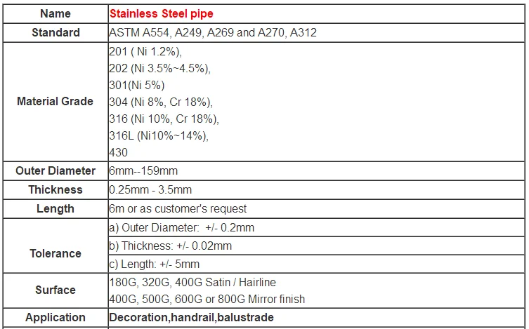 Hs Code For Welded Square Stainless Steel Pipe 304 - Buy Stainless ...