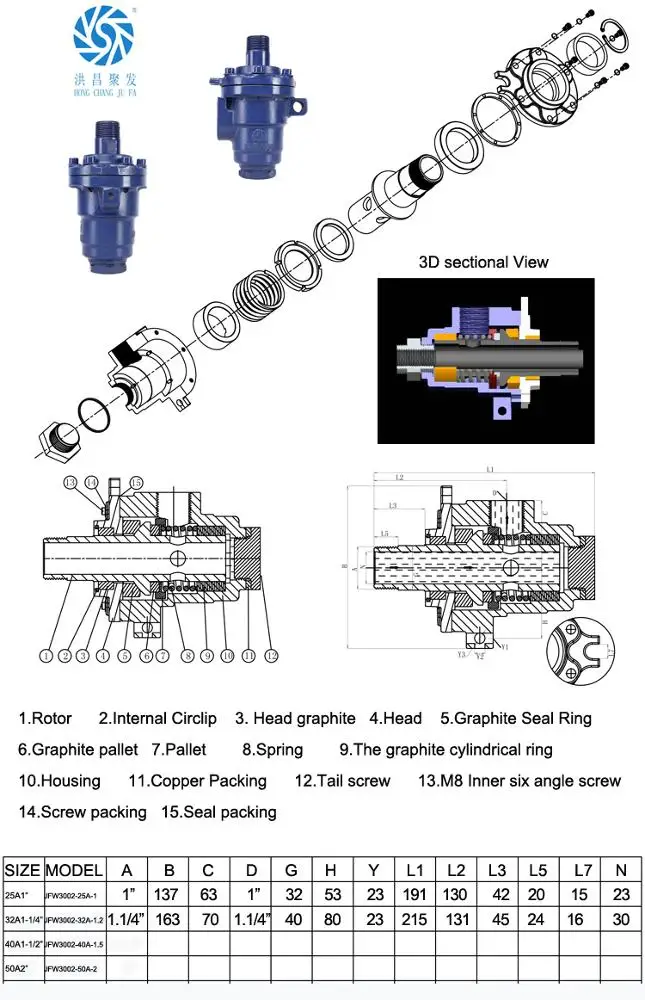 Hot Oil 360 Degree Swivel Joint For Pipe Mechanical Coupling Joint In