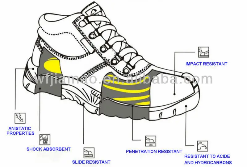shoes structure