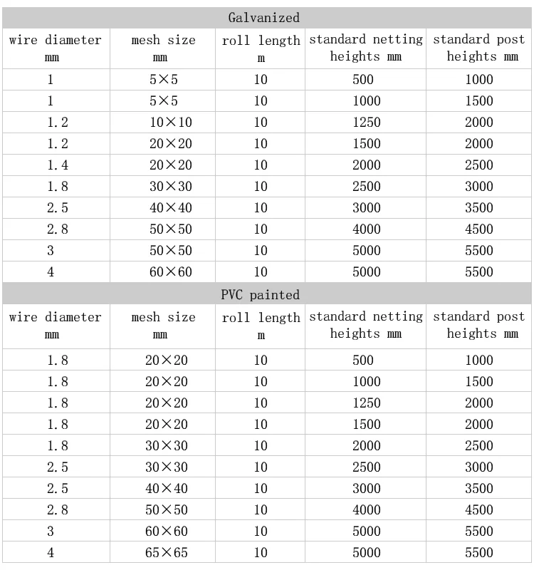 Chain Link Fence Post 1 Inch Chain Link Fence Buy Mini Mesh Chain