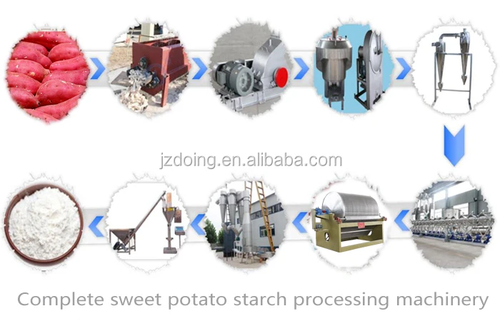 High Extraction Sweet Potato Starch Making Machine