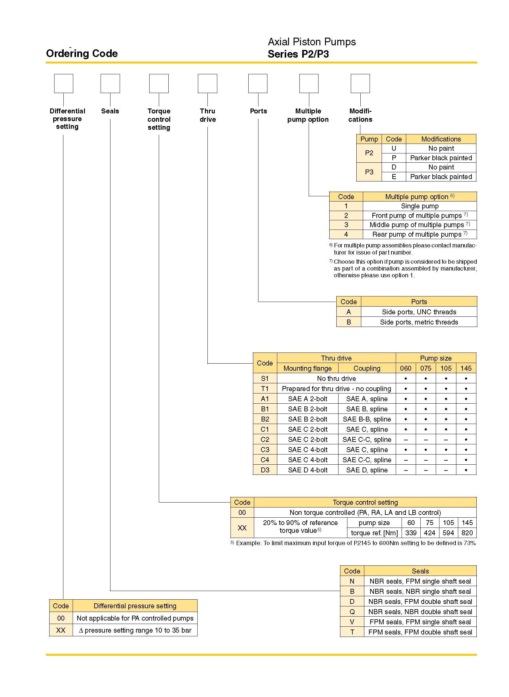 P3 Certification Questions