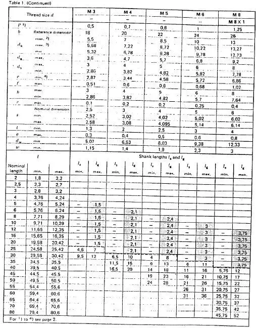 DIN ISO 965-1 PDF