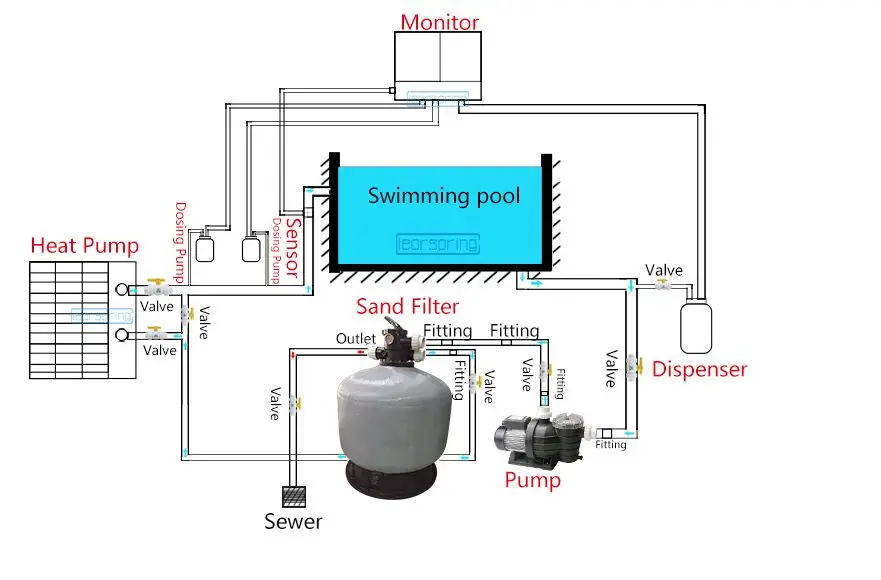 30 Pool Pump System Diagram - Wiring Diagram Database