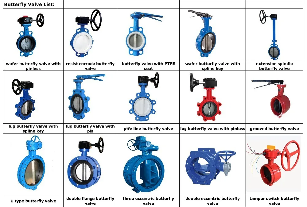 butterfly valve list