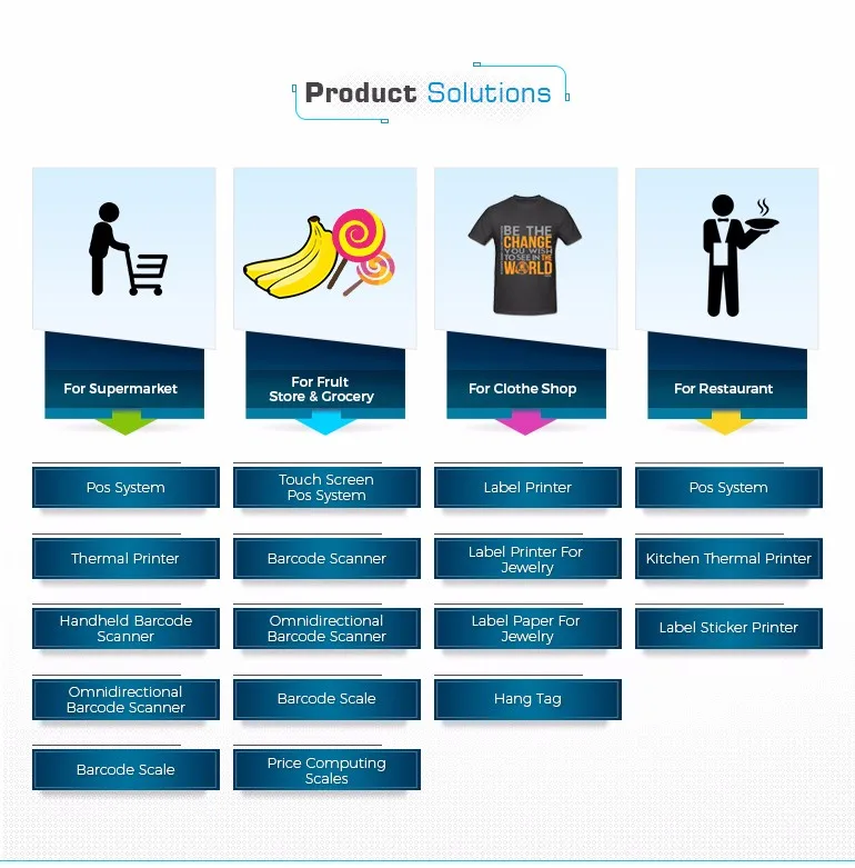 5 product solution.jpg