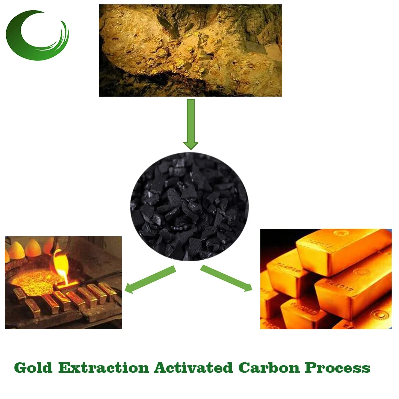 Activated Carbon (1)