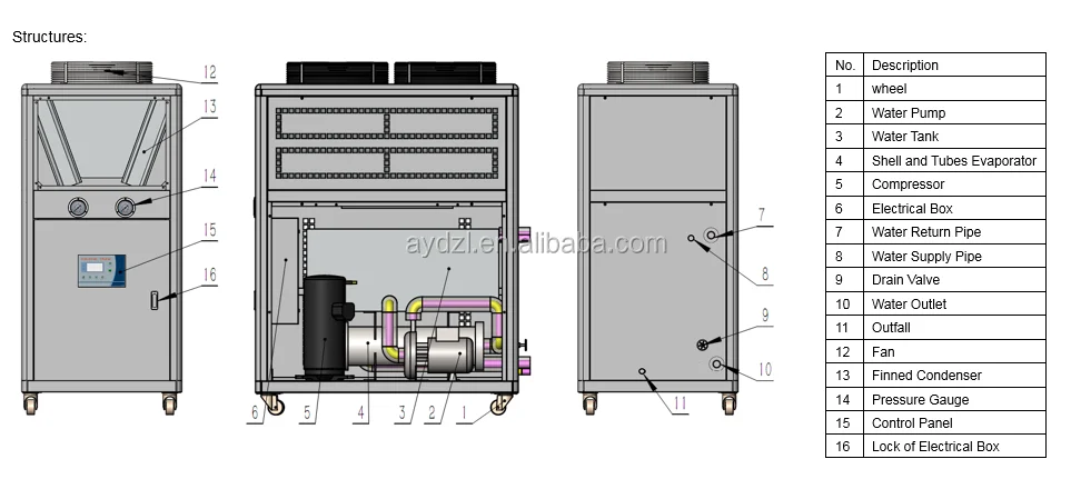 20Kw Industrial Air Cooling Chiller