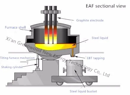 Plastic Melting Furnace Used Heat Treatment - Buy Plastic Melting ...