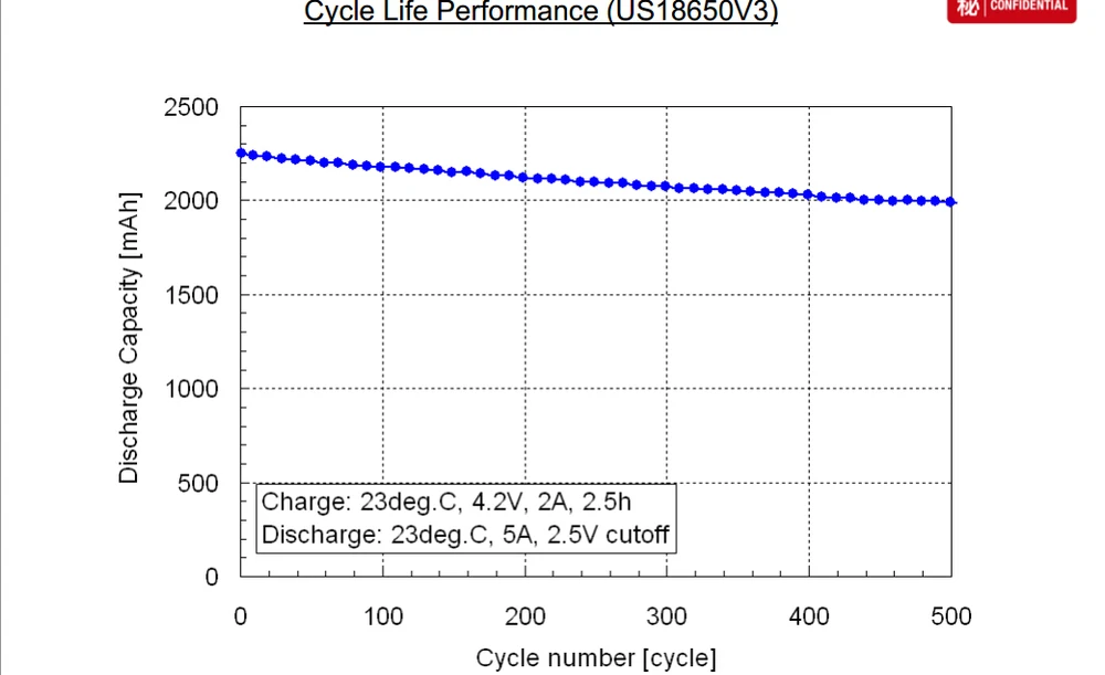 Discharge rate аккумулятора