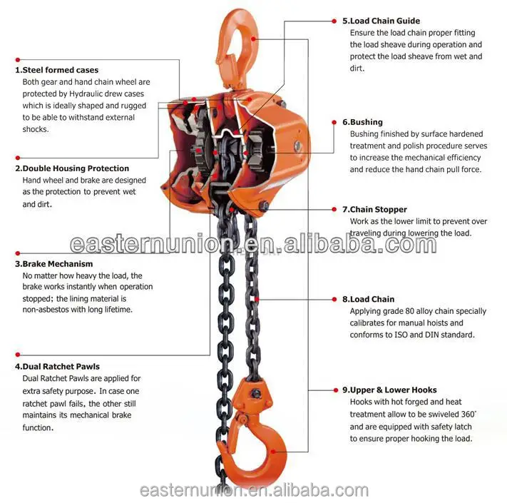 2 Ton Chain Block 3 Ton Hand Chain Hoist View 2 Ton Chain Block Oem Product Details From Tianjin Eastern Union I E Co Ltd On Alibaba Com