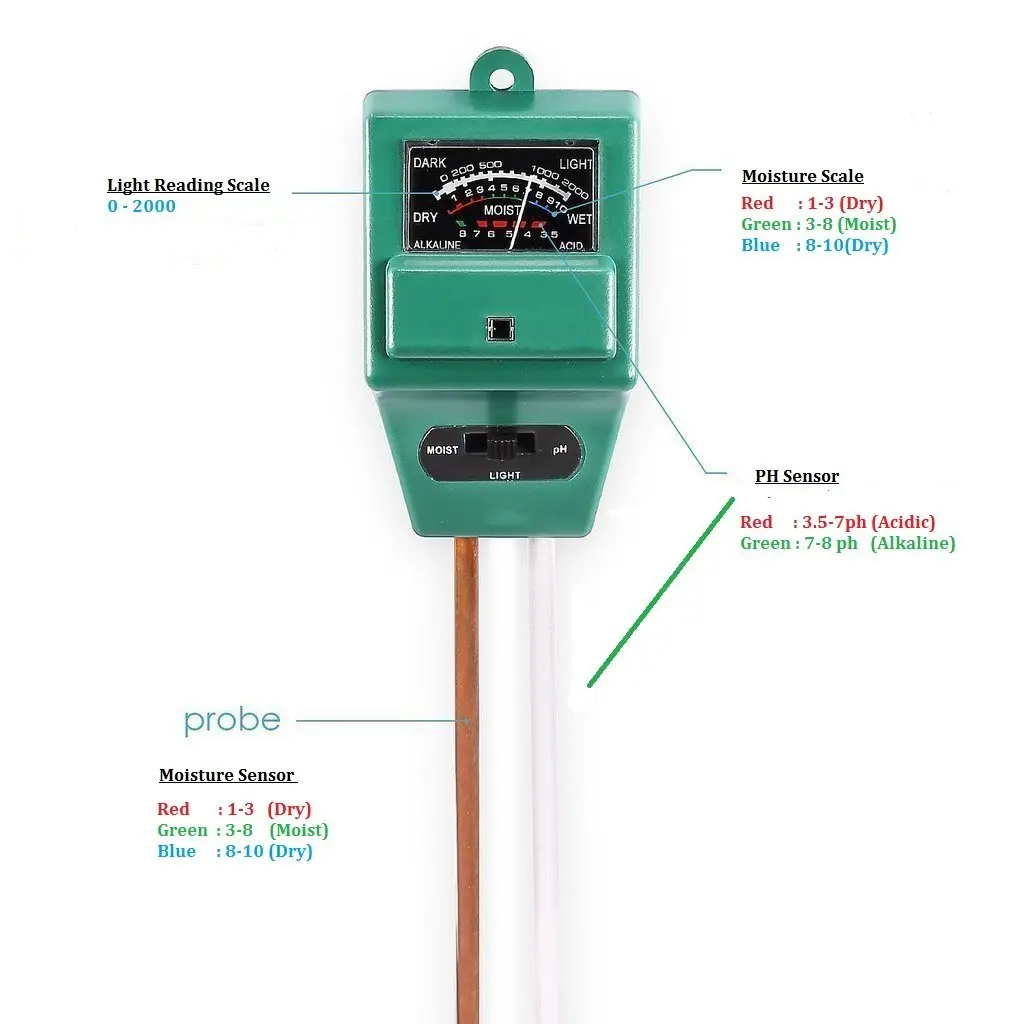 Soil pH Meter 3-IN-1 Bundle With Nitrile Garden Gloves and Plant Twist Ties