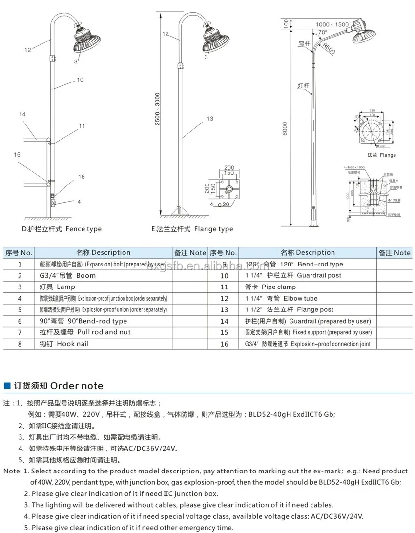 Hot sales and save energy LED Explosion proof Protected Lighting Fixtures (IIB,IIC,DIP)