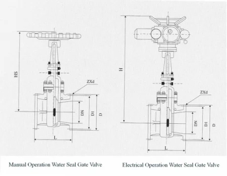 Electric Actuated On/off Valve - Buy Electric Actuated On/off Valve