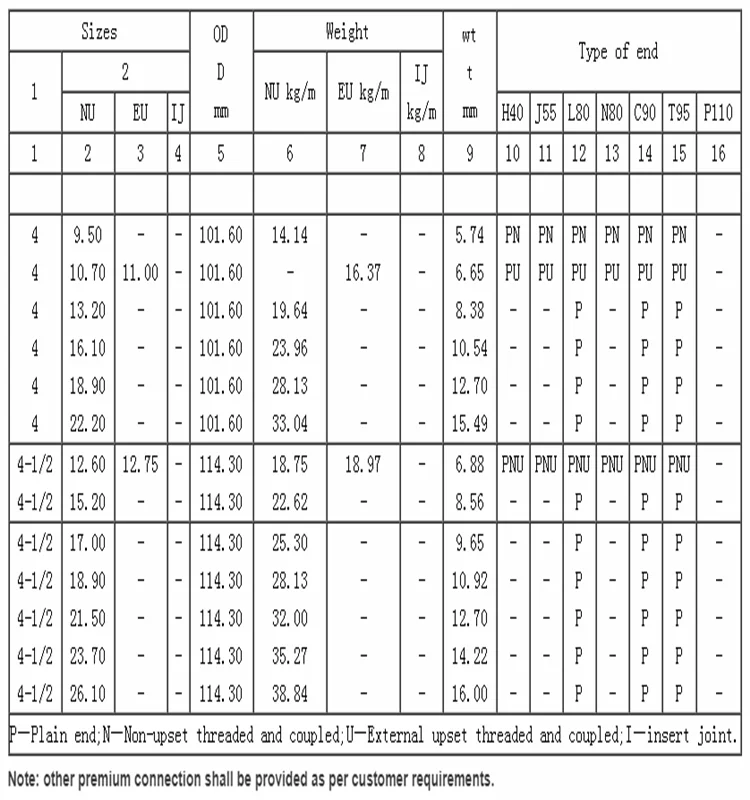 Api 5ct Oil Tubing Eue Thread - Buy Api Thread Connection,Tubing L80 ...