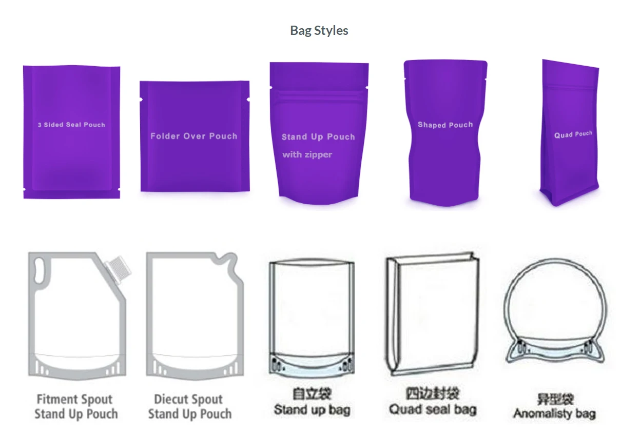 bag type