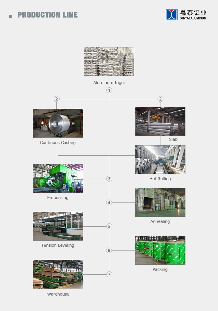 aluminum coil for ceiling and shutter