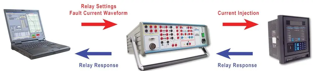 Relay test set