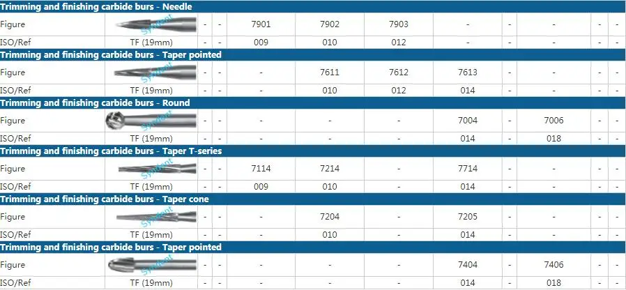 Trimming and finishing