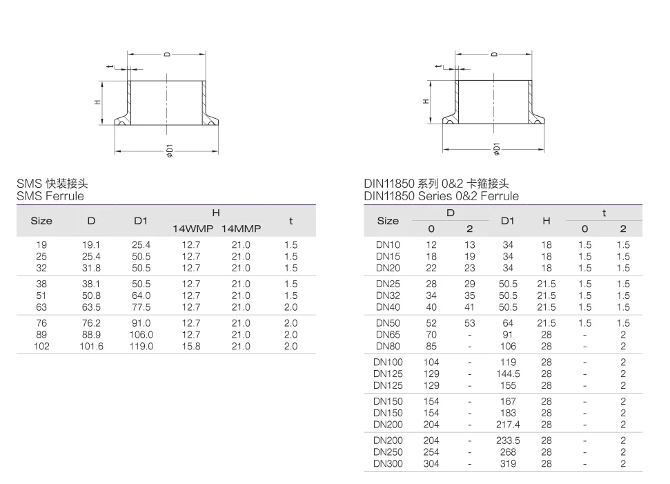 Tri Clamp Ferrule Dimensions My XXX Hot Girl