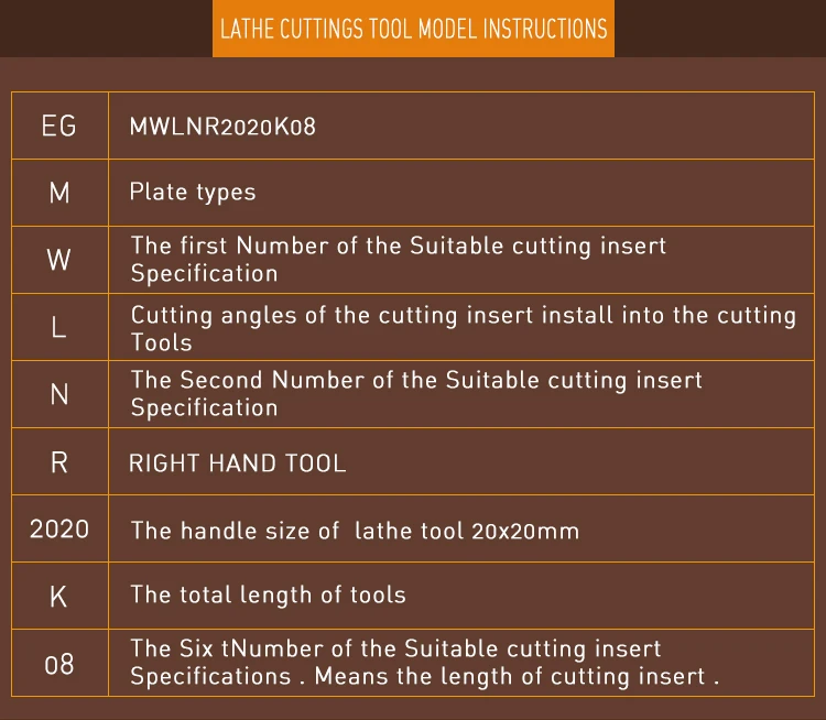 External Tools Lathe Turning Cutting Tools With Triangle Shim Tungsten