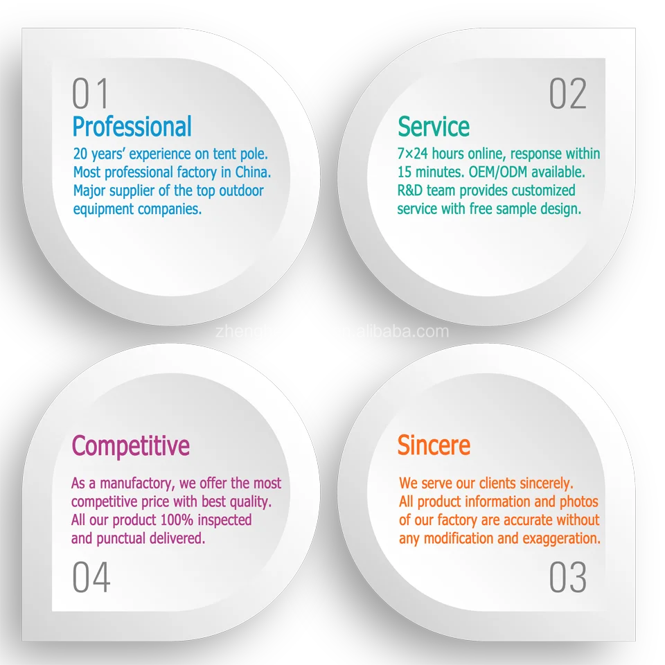 why choose us 5