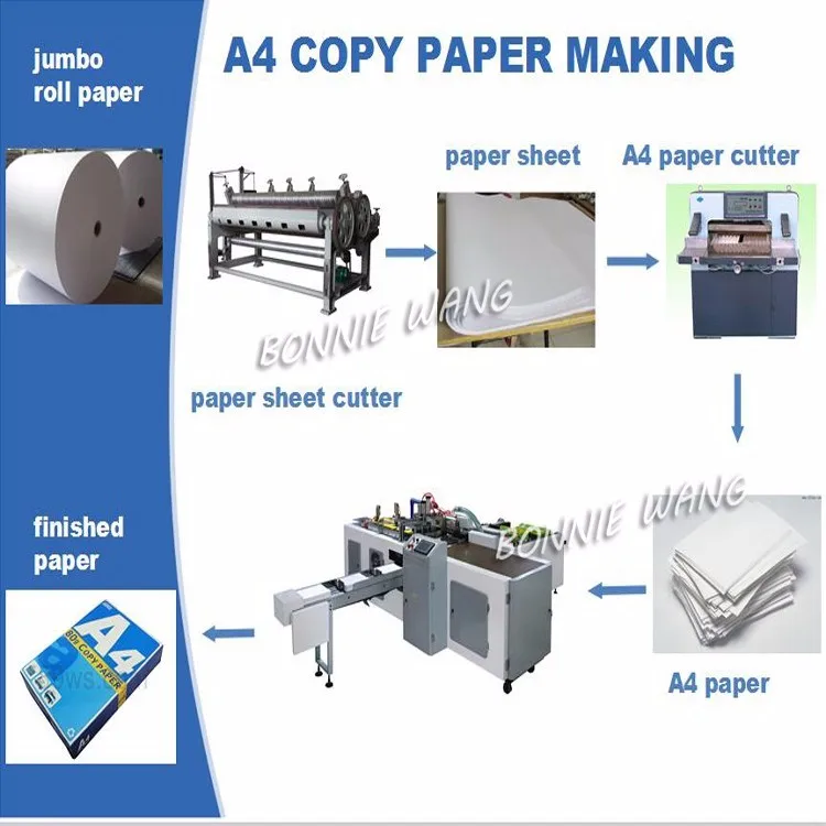 Automatic Bagasse Pulp Paper Making Machine For Making Notebook And A4