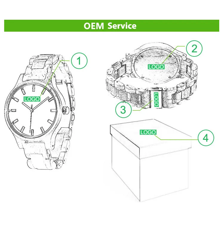 2C-OEM service.jpg